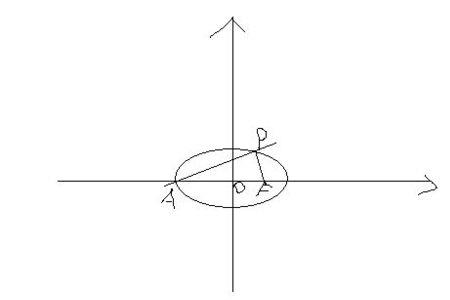 椭圆焦点的关系