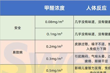 甲醛的燃烧热值