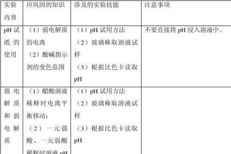 电解质溶液的分类