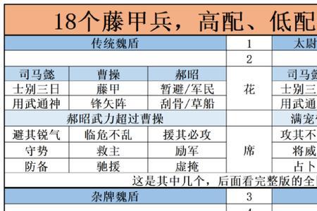 藤甲兵是谁带的兵种