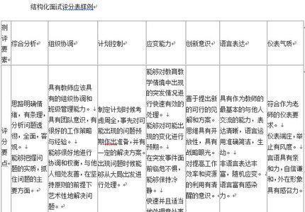 教师结构化面试一般成绩多少