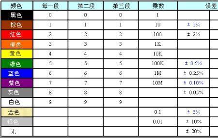 电阻的值可不可以为负数