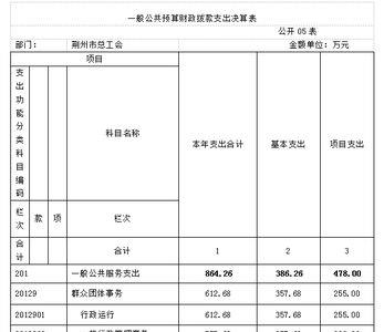 医院财政基本拨款收入什么意思