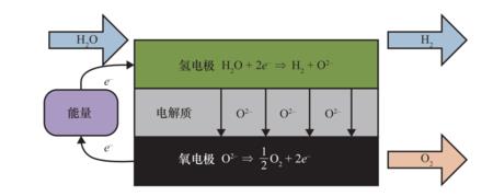 烃基与氧气发生氧化反应公式