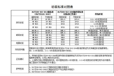 10厚低标号砂浆隔离层是什么