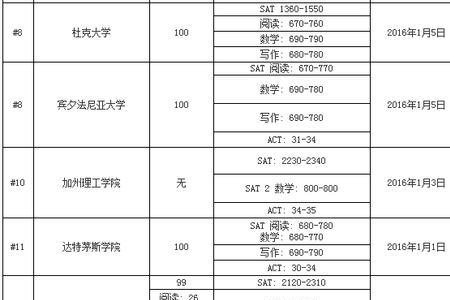 考托福577分是什么水平