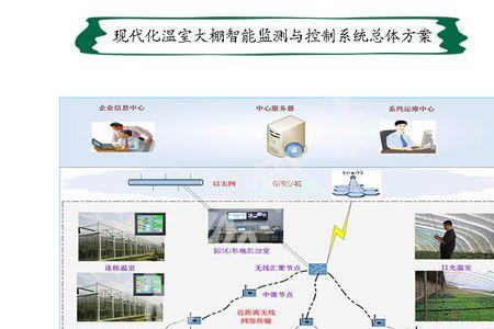 物联网的自动控制属性是什么