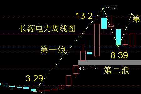 浪三五录制时间