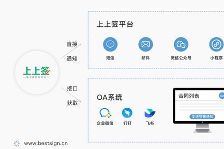 上上签电子签约流程
