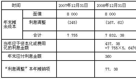 债券和定期哪个利息高