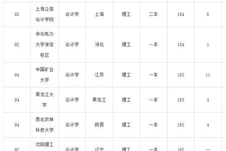 江苏会计类专科学校排名