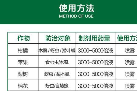 阿维啶虫脒和氯氟氰菊酯哪个好