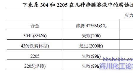 钢铁水温度是最高的吗