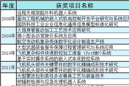 航空航天机械工程就业前景待遇