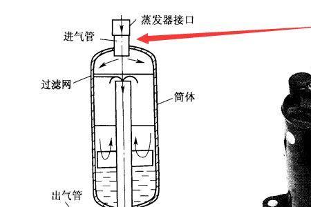 空调制冷原理要不要压缩空气