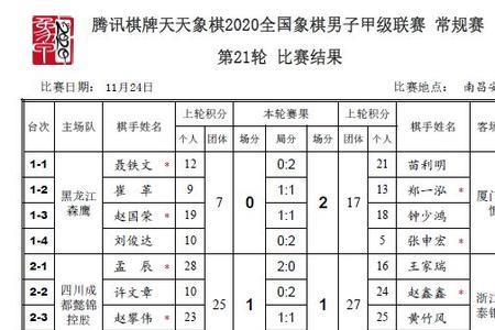 jj象棋段位排名