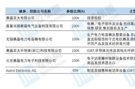 一个证券代码代表几个公司