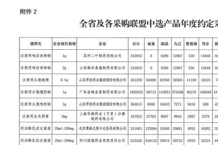 一个月为单位采购周期什么意思