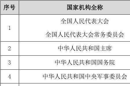 国家机构体系的核心是什么