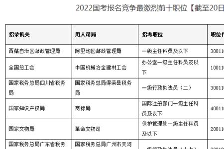 国考报名人数越少越好吗