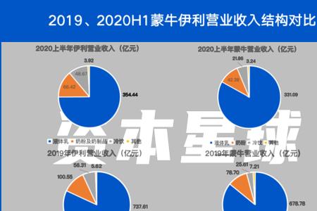 伊利和蒙牛是世界五百强企业吗