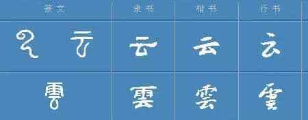 古代表示云的字