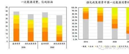 新旧能源转换什么意思