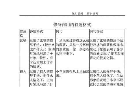 第二人称的好处答题格式