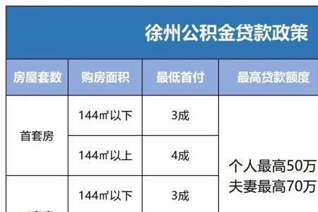 2022最新西安公积金个人最多贷多少