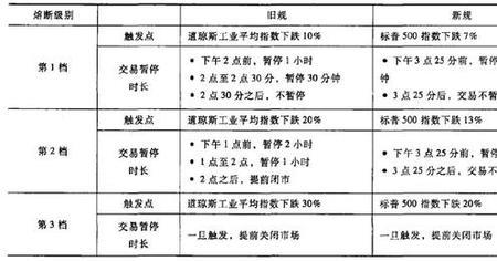 熔断反应什么意思