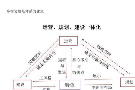 一体化管理和同质化管理的区别