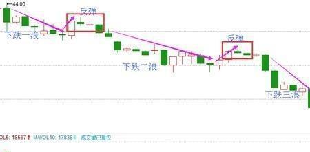 瞎掰多少划