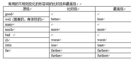 形容词比较级需要双写的单词