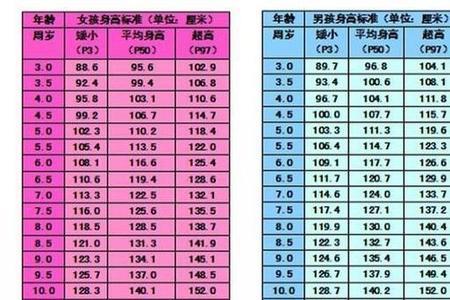 2009年出生的女孩子标准身高