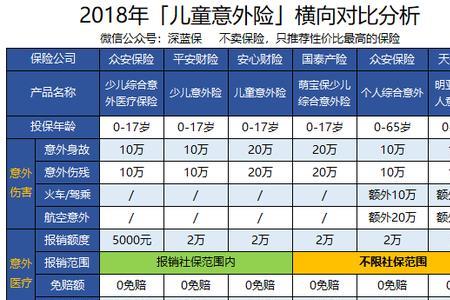 湖北联合学平险怎么报销