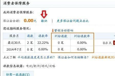 淘宝店铺保证金2000怎么变5000了