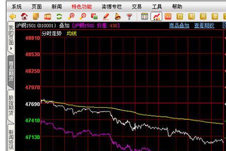 买多买空什么意思