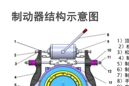 电梯制动器间隙标准