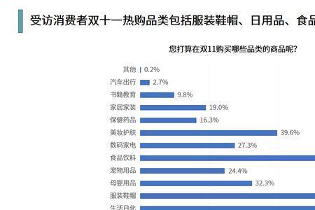 对消费者的尊称有哪些