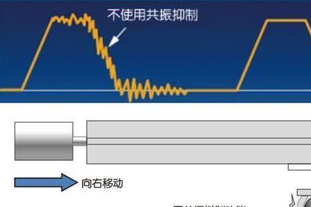 电机共振是什么样子