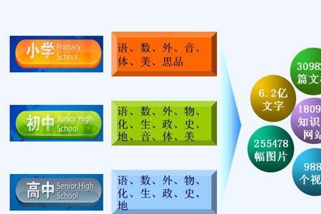 教学工具及媒体资源有哪些