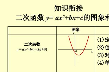 二次函数最大值为2什么意思