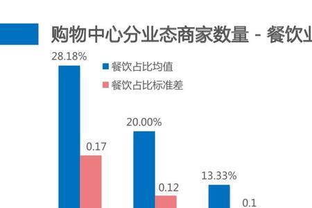 客流特征调查目的