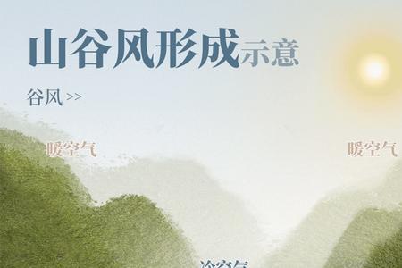 为什么谷风比山风风速大