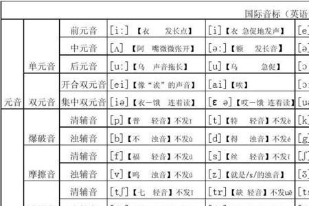 双唇浊鼻音有哪些