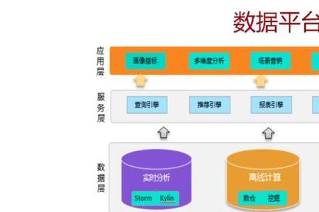 数据仓库构建的过程和意义