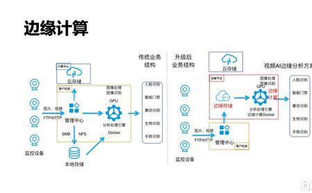 边缘计算是怎么盈利的