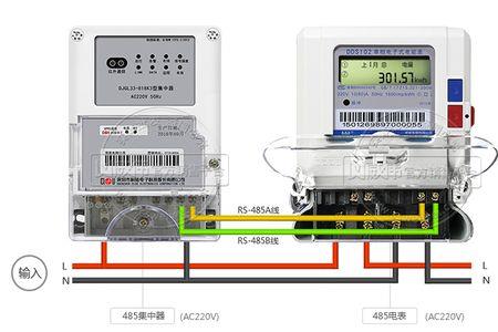 电表通讯模块是什么