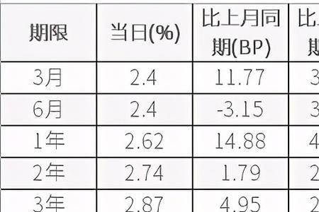 5万半年收益2000利息年率是多少