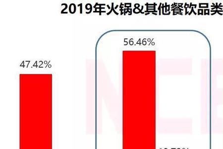 餐饮店60万营业额纯利润大概多少